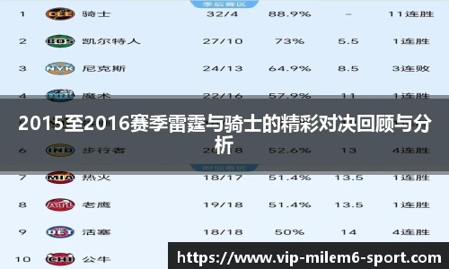 2015至2016赛季雷霆与骑士的精彩对决回顾与分析